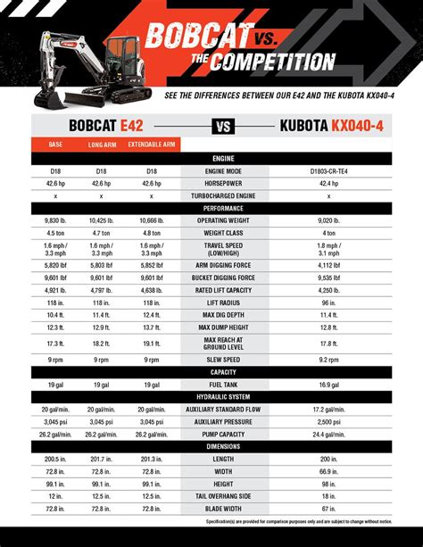 2006 bobcat mini excavator|bobcat excavator sizes chart.